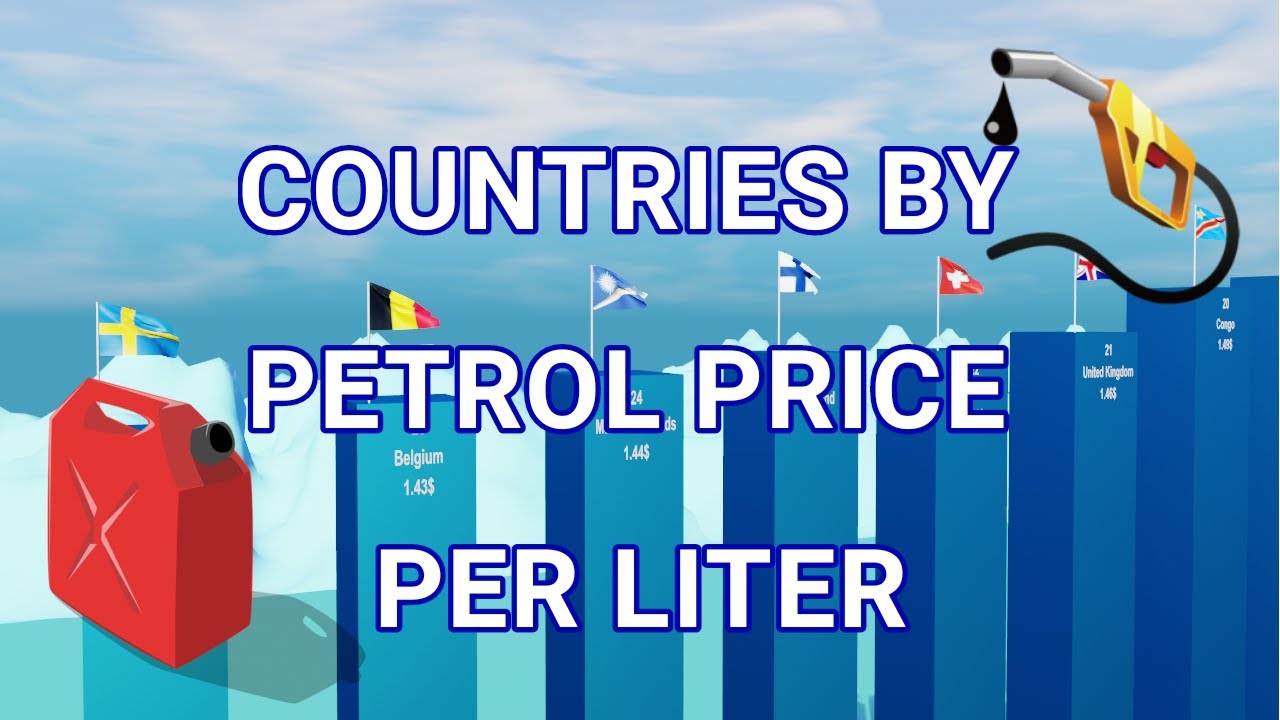 Countries by petrol price per liter | Comparison price for gasoline in each country