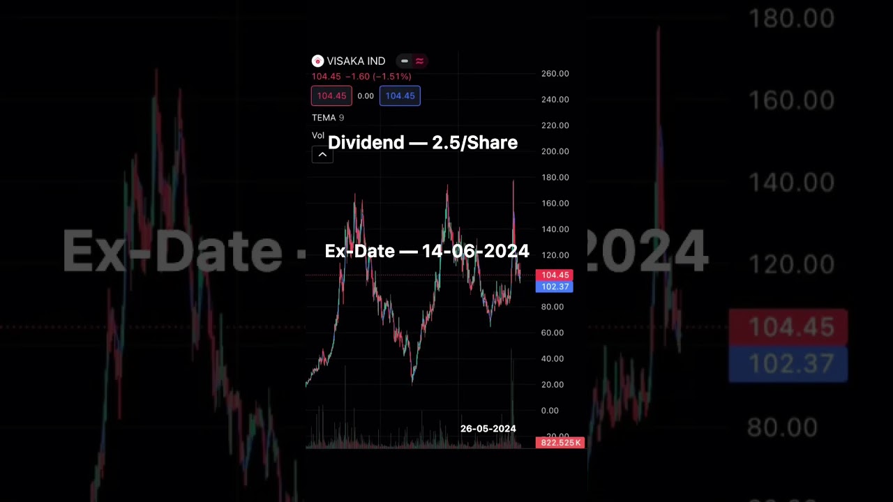 Visaka Industries Ltd Dividend.