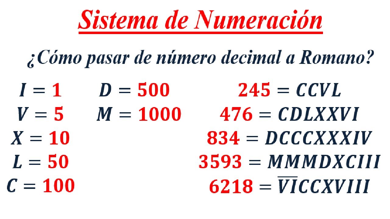 Números Romanos - ¿Cómo pasar de número decimal a Romano?