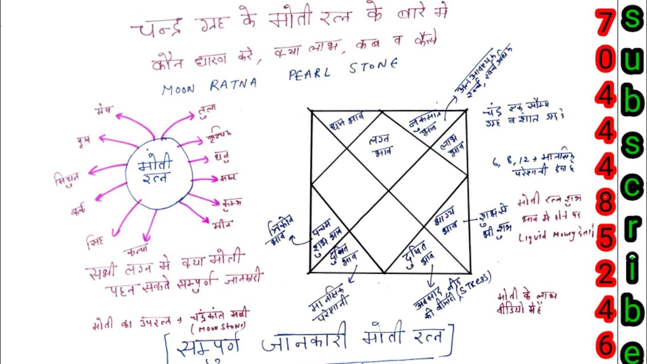 मोती रत्न के फायदे |pearl stone benefits| mesh se meen lagna tak moon ka stone |moti Ratan ke phayde
