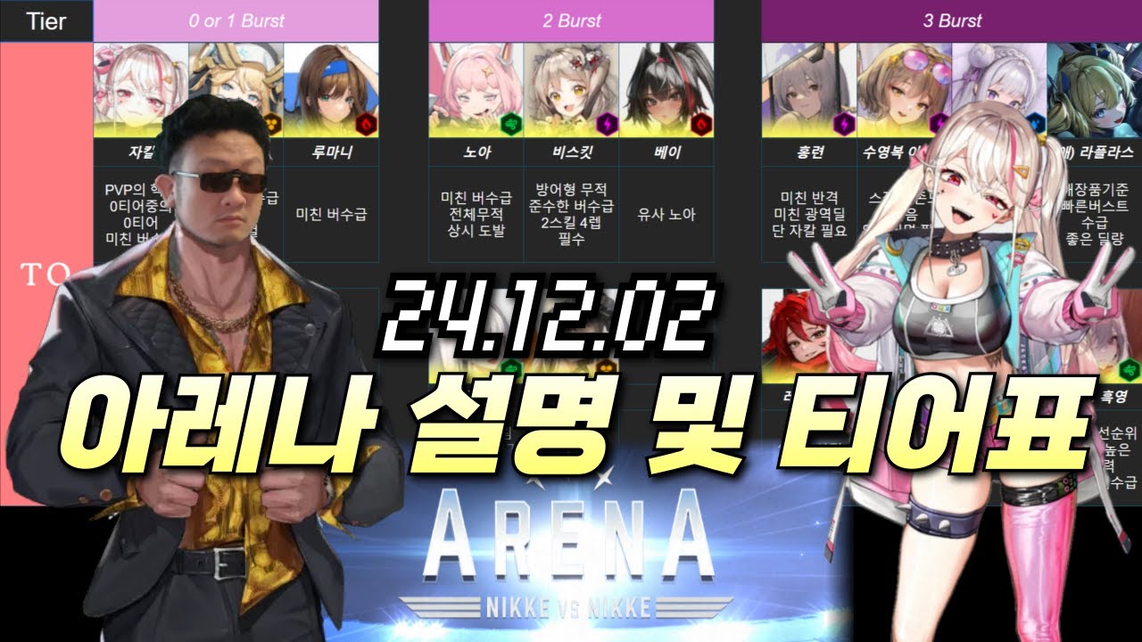 【니케】 PVP 기초설명 & 티어