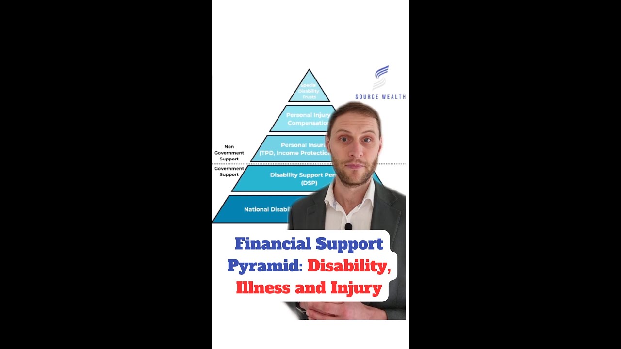 Financial Support Pyramid for Disability, Illness & Injury