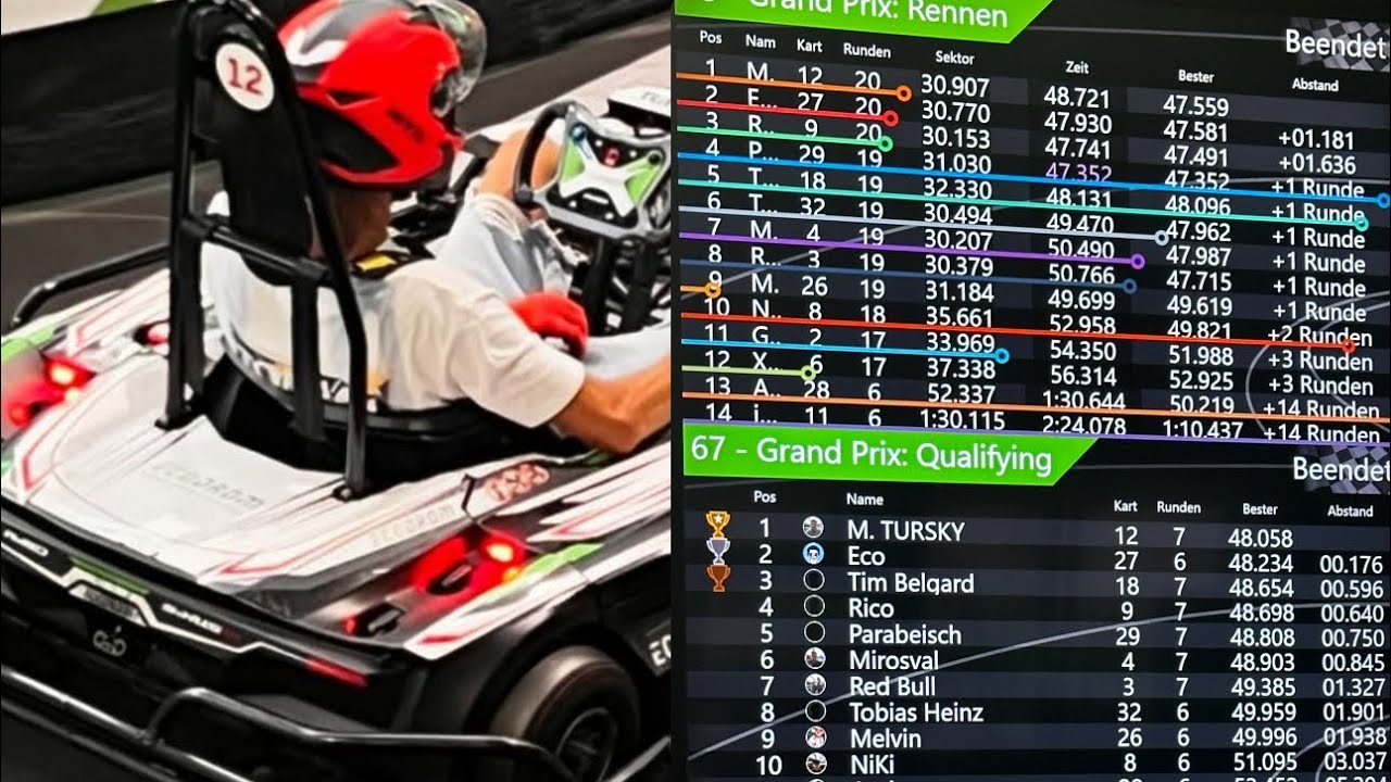 I've won a Grand Prix in Ecodrom Kartbahn Neu-Ulm I 20 laps