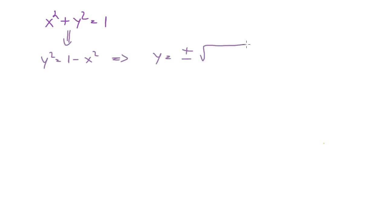 Forma implicita si forma explicita a unei functii