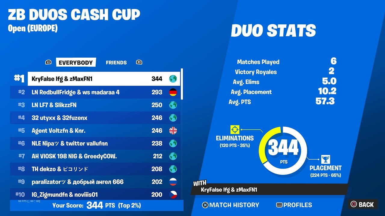 How We Won The Duo Cash Cup Finals And Won $1800
