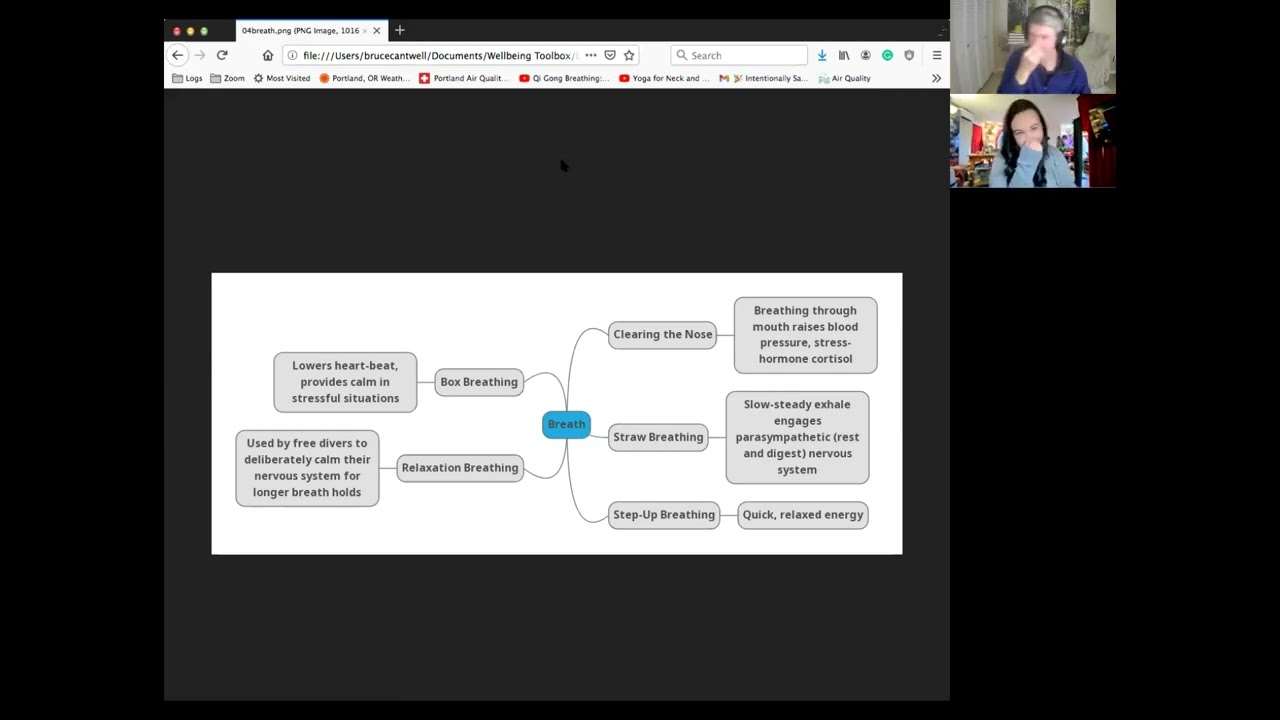 Breathing Techniques to Help Manage Stress