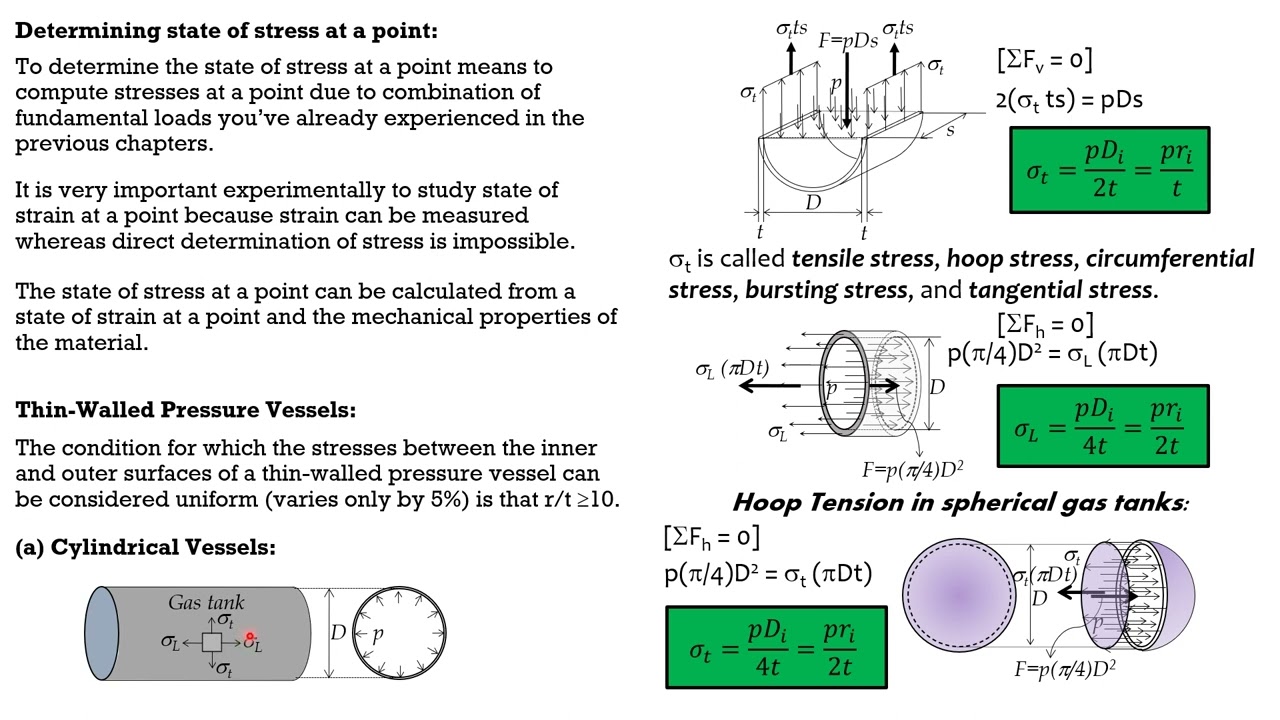 STRESSES DUE TO COMBINED LOADS, CONCEPTS and PRINCIPLES