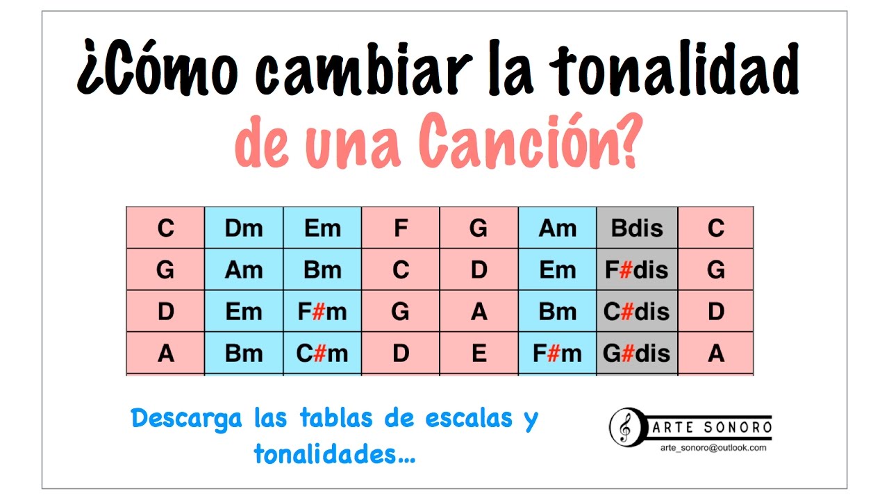 Cómo cambiar la tonalidad de una canción - Tutorial