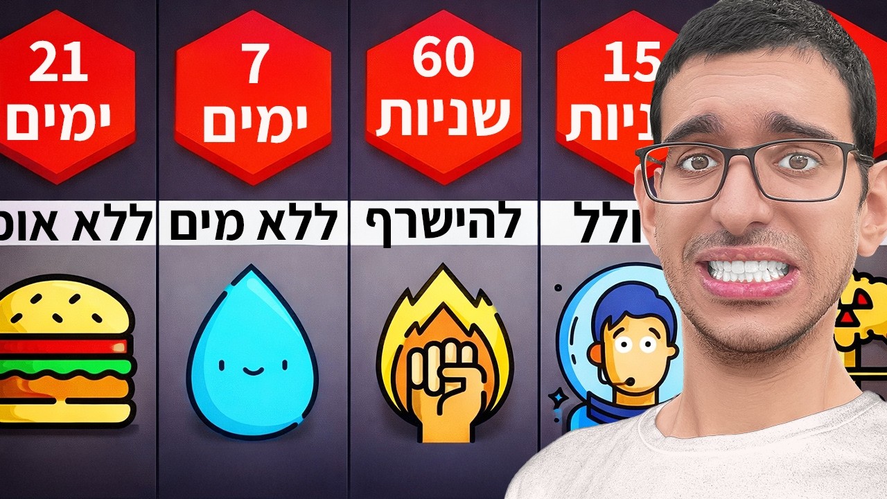 כמה זמן תוכל לשרוד מצבי קיצון?