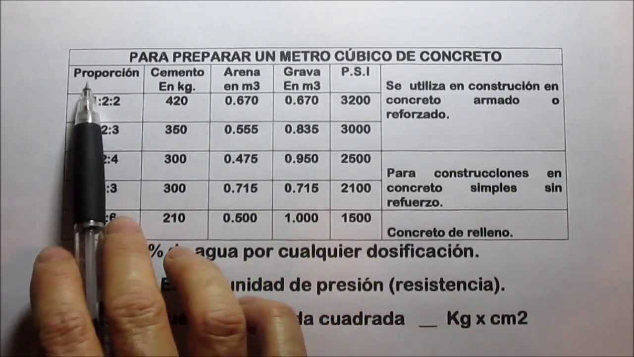 TIPOS DE CONCRETO- FRAGUADO - CURADO - PROPORCIONES