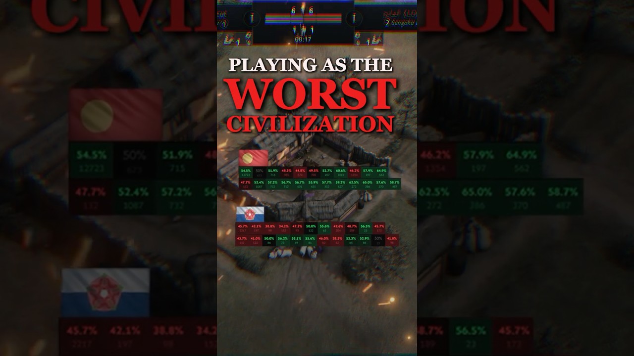 Играю за одну из ХУДШИХ цивилизаций в AOE4 #ageofempires4 #ageofempiresiv #strategy #aoe4 #gaming