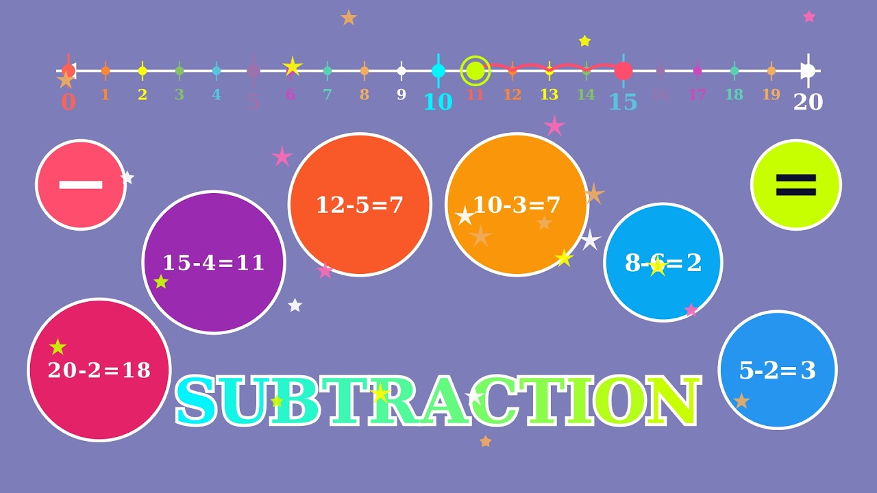 Fun Subtraction for Kids | Count & Find Out, What’s Left & Number Line | Quiz Time!