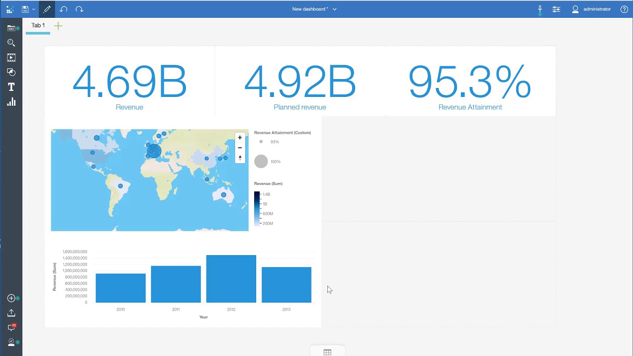 IBM Cognos Analytics Demonstration