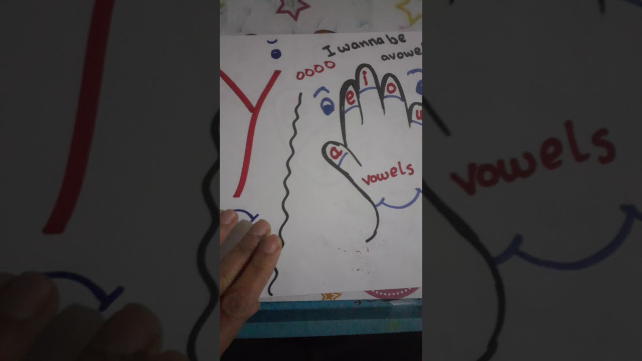 أصوات حرف y مع توضيح الرموز الصوتيه