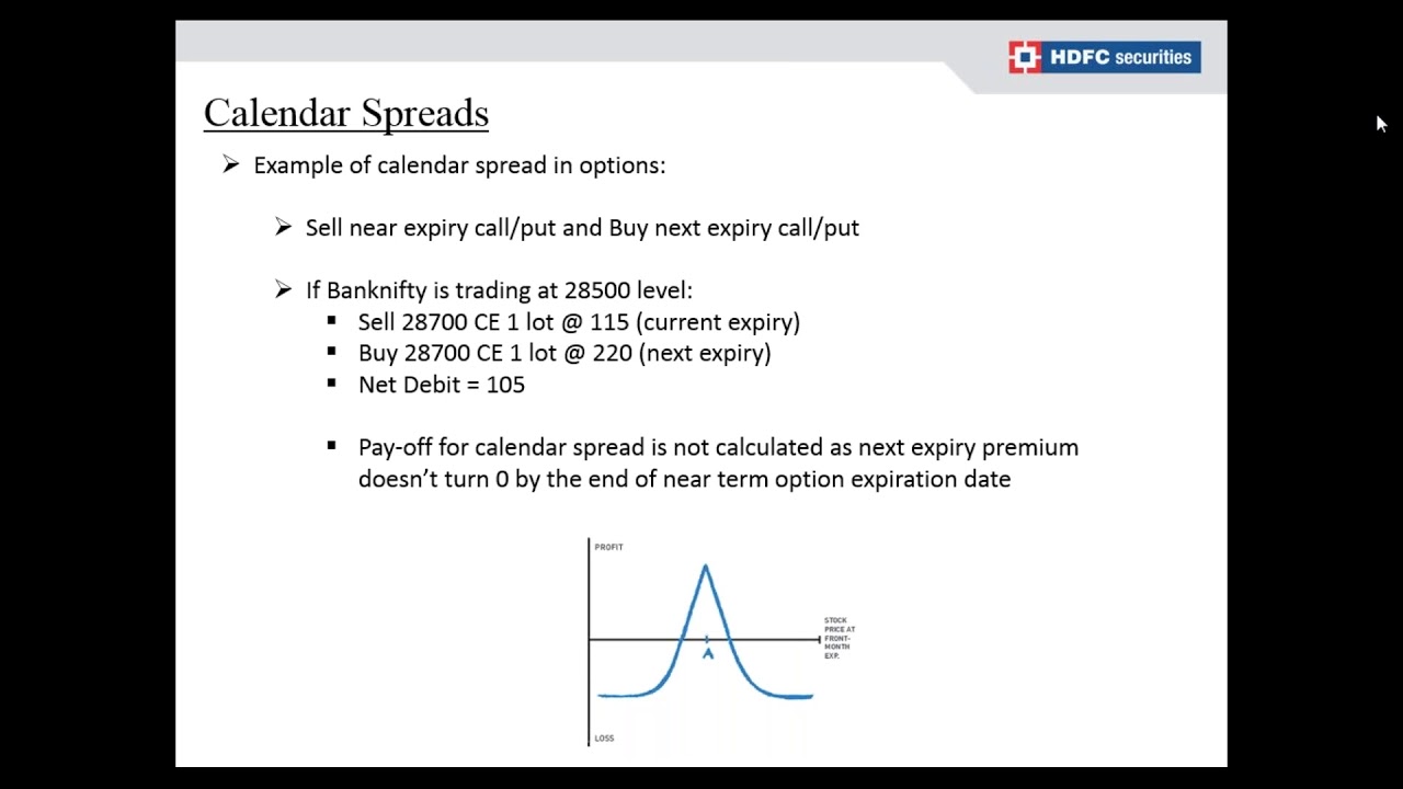 Стратегии торговли опционами | HDFC Securities