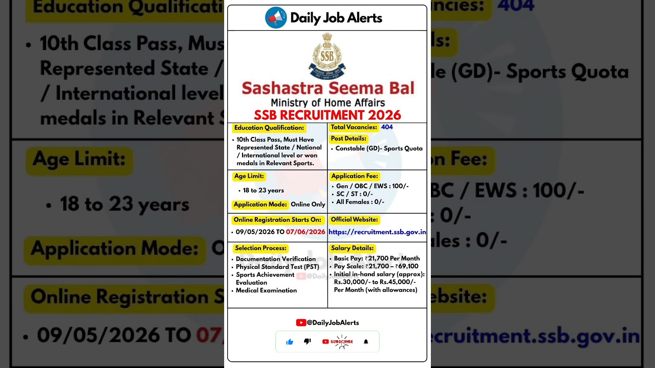 SSB Recruitment 2026 | New Vacancy 2026 | Daily Job Alerts #shorts