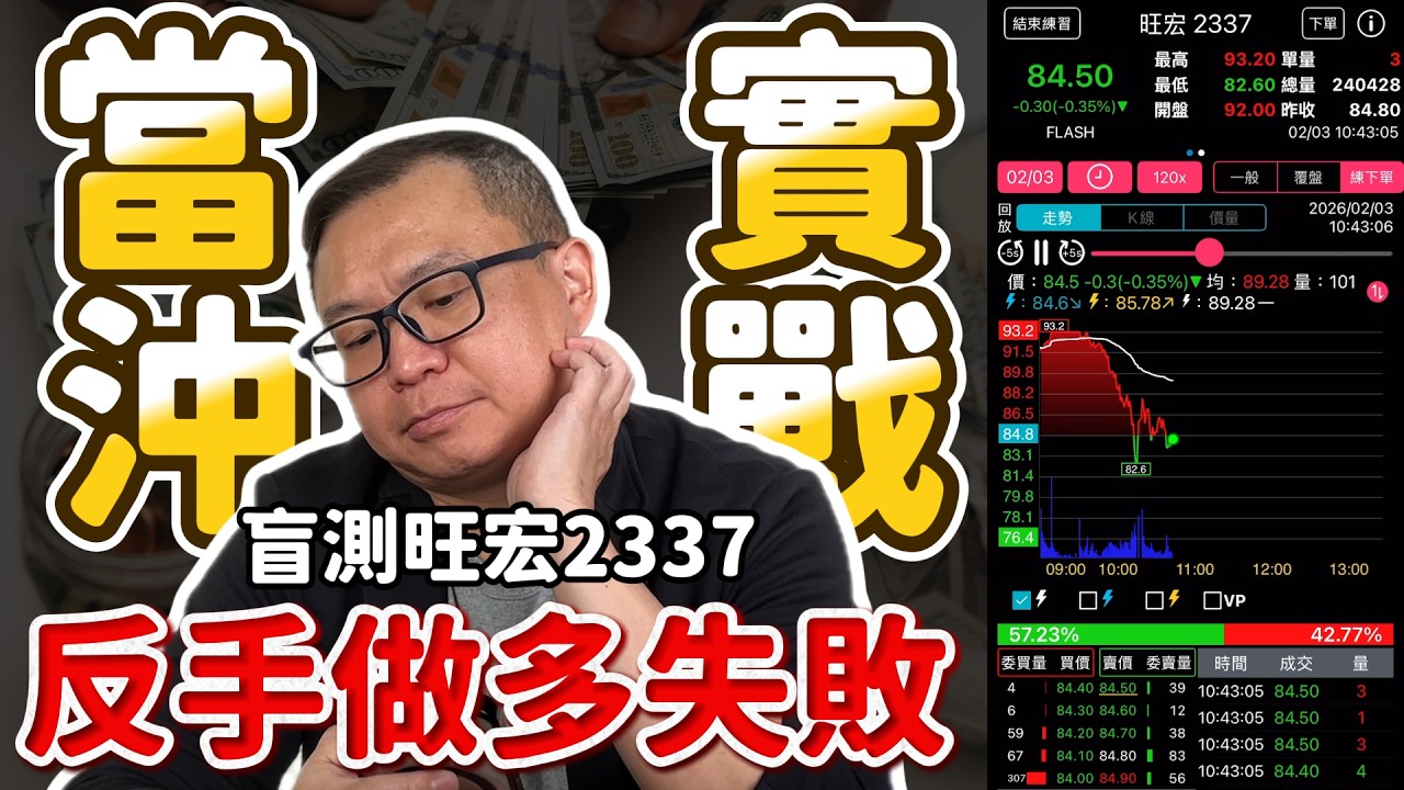 旺宏2337當沖實戰｜小王子示範放空到抄底，全程交易思路公開｜當沖實戰模擬2026