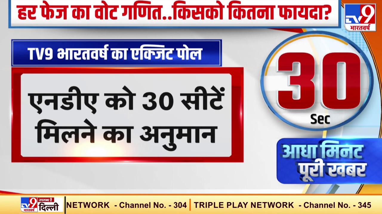 Bihar Election 2020 : जानिए बिहार चुनाव के Exit Poll की 10 बड़ी बातें