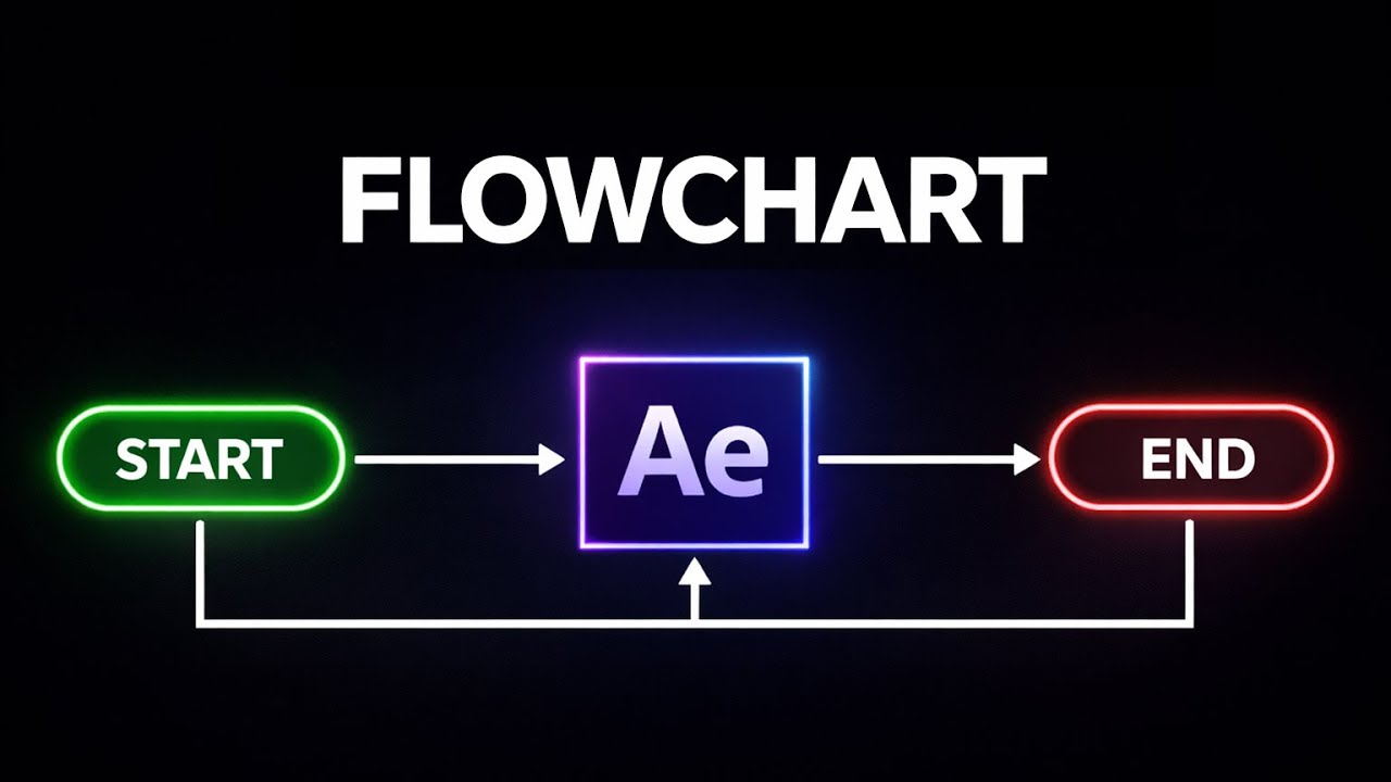 The Flowchart System for Navigating After Effects Projects