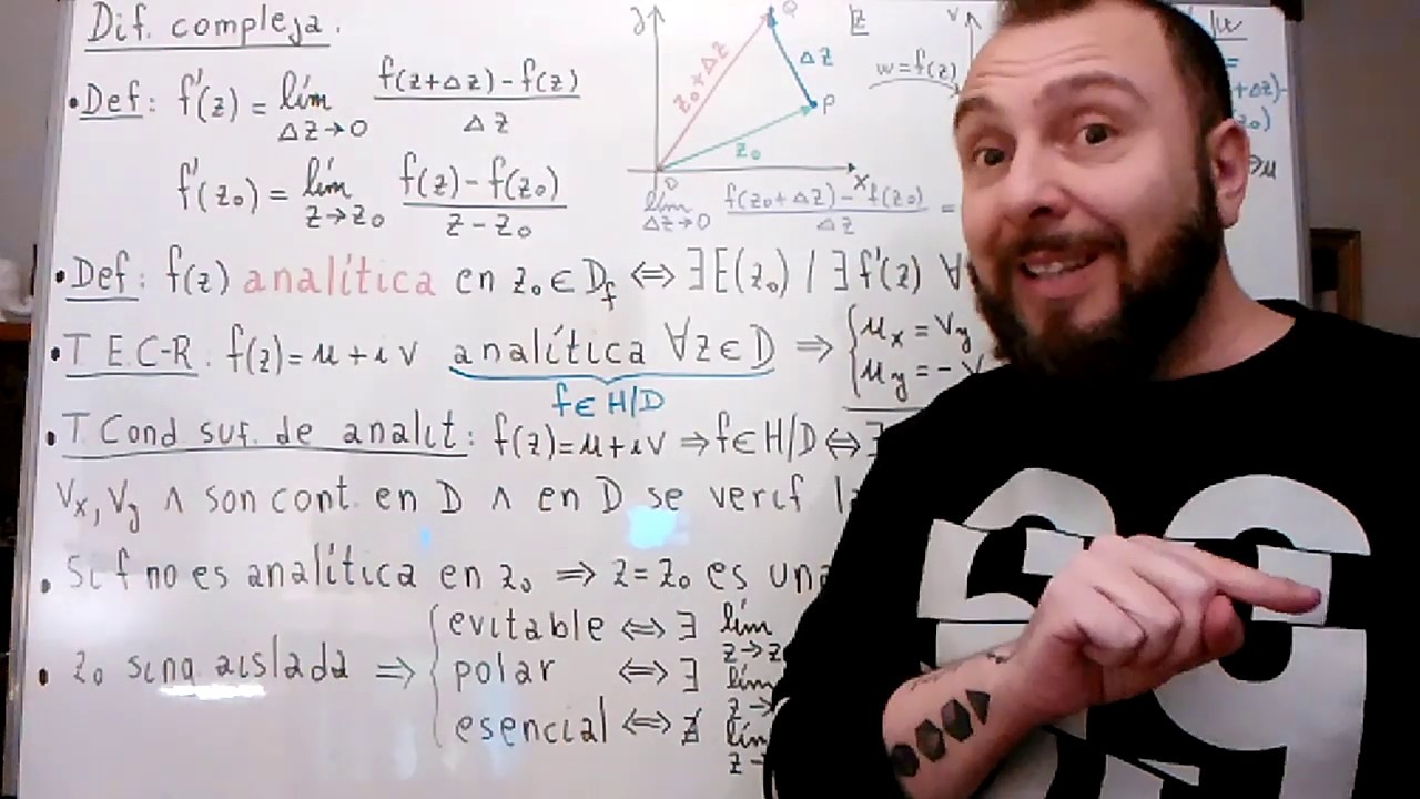 12VC - Derivabilidad y Analiticidad de funciones de Variable Compleja.