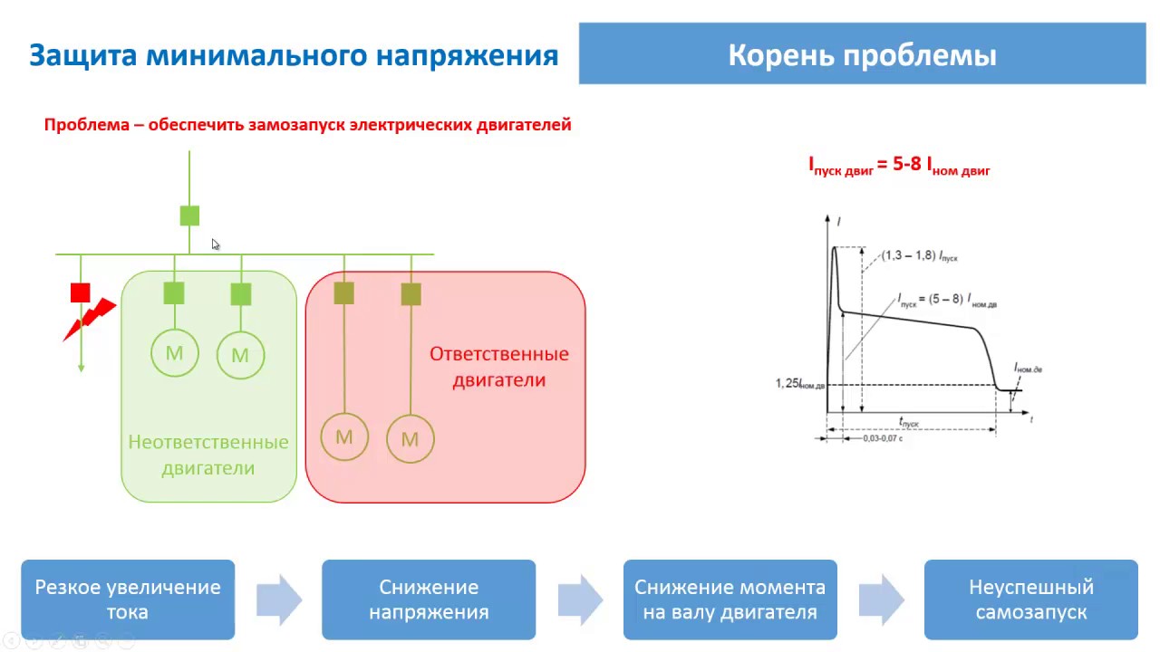 ЗМН
