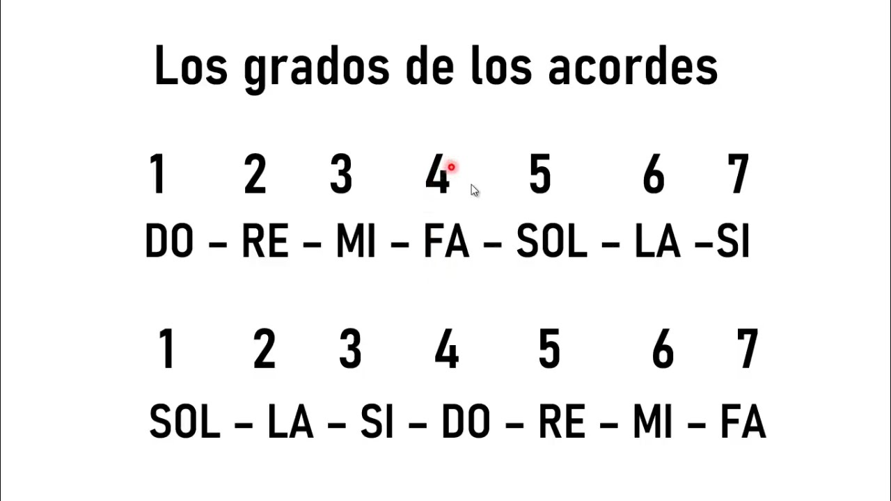 Grados de los acordes (fácil de entender)