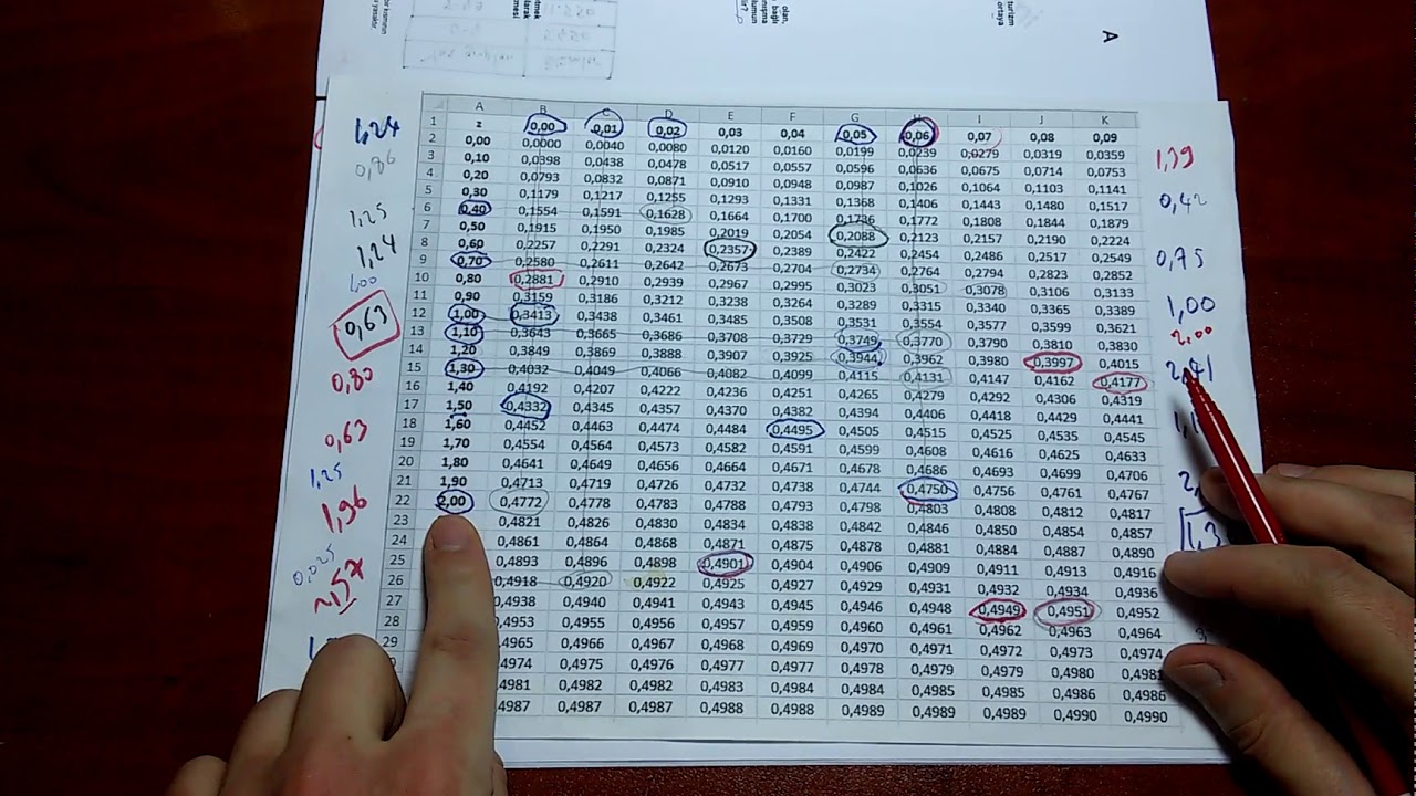 AÖF TIBBİ İSTATİSTİK 2020 DÖNEM SONU SINAVI 1. KISIM