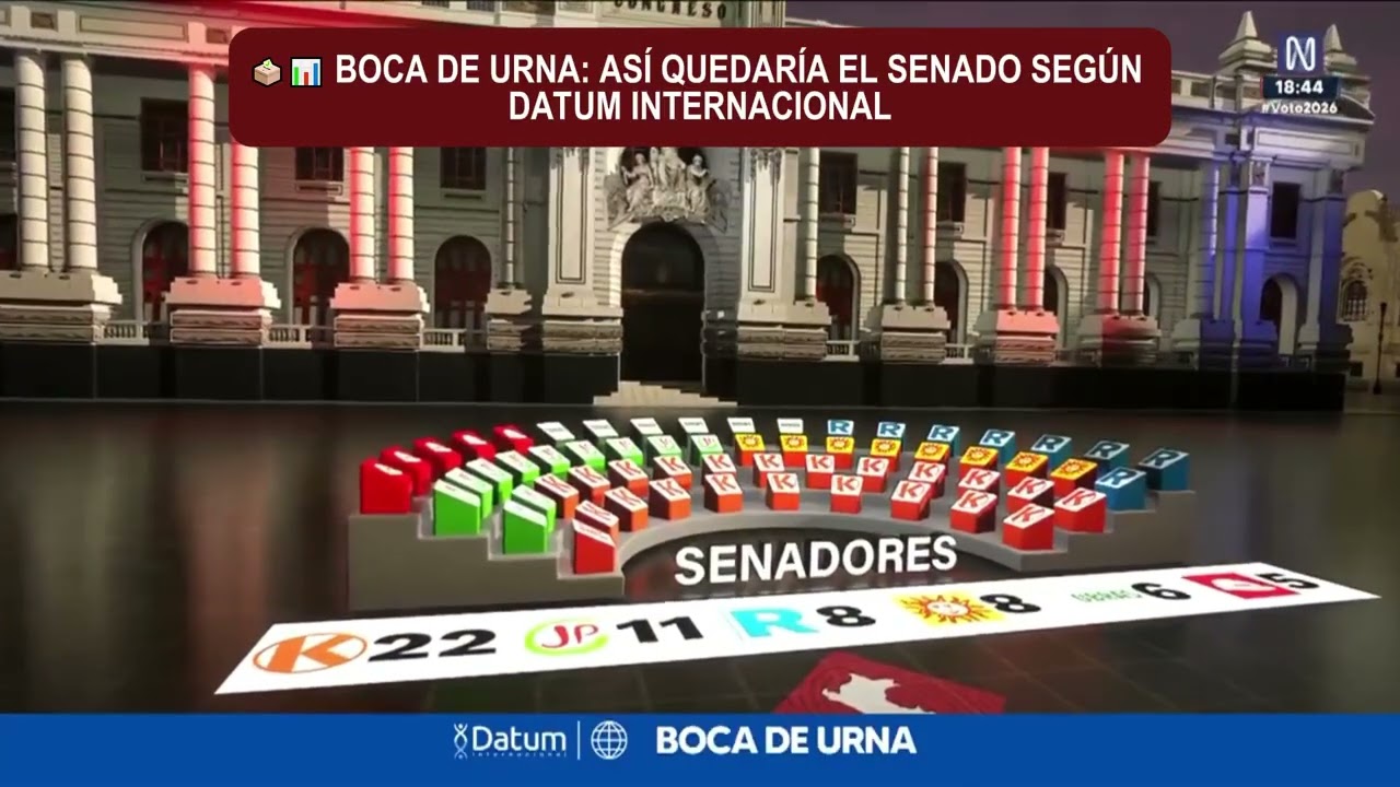 Elecciones 2026 | 🗳️📊 Boca de urna: as&iacute; quedar&iacute;a el Senado seg&uacute;n Datum Internacional