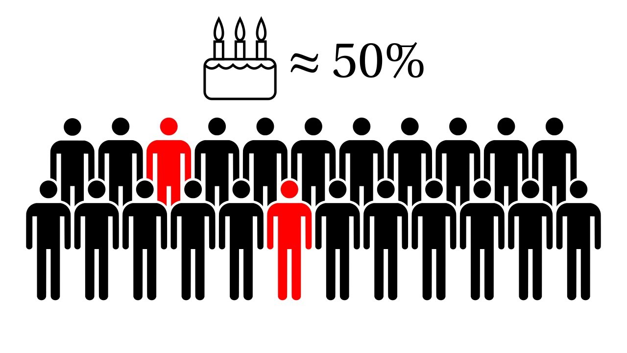 Le paradoxe des anniversaires