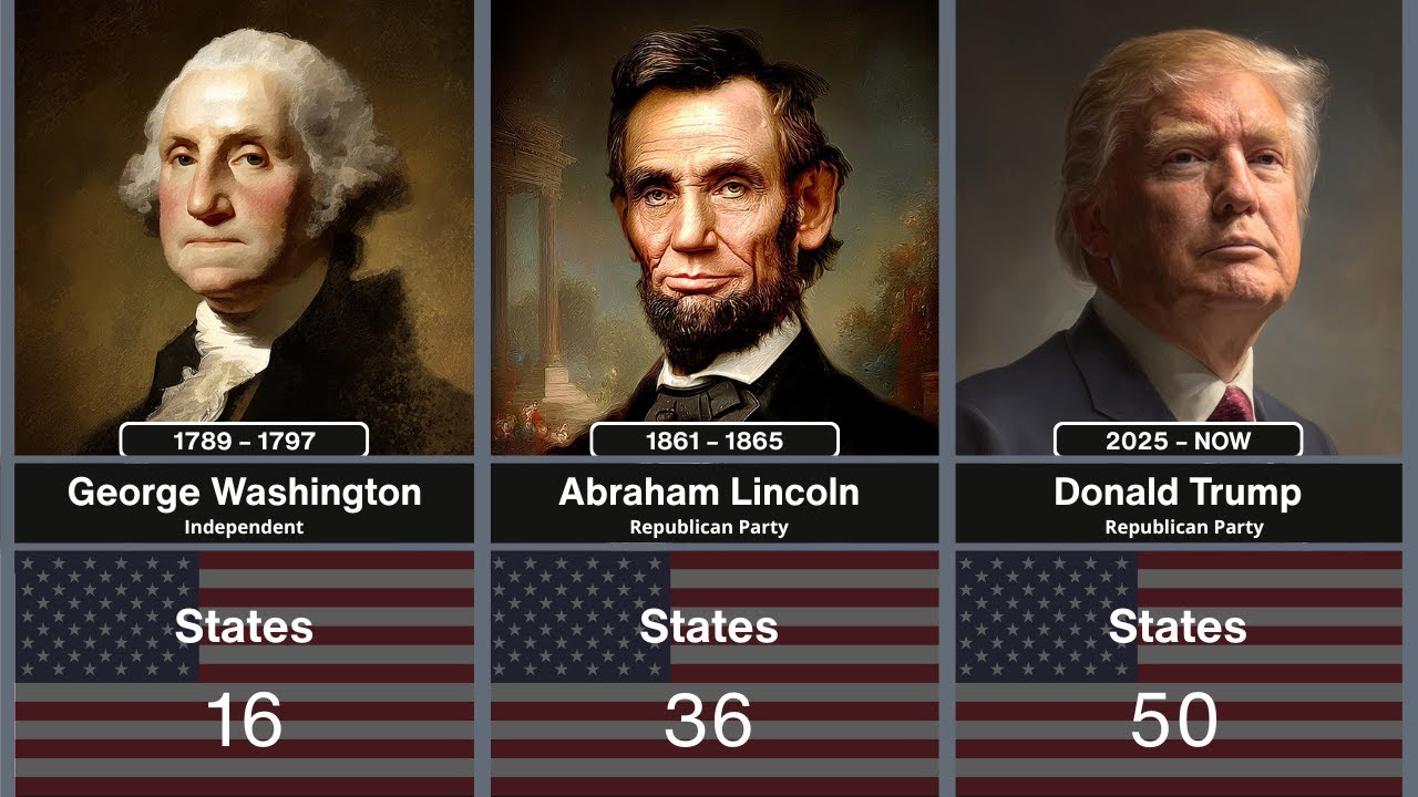 Timeline of US Pr&eacute;sidents (1789 - 2026)
