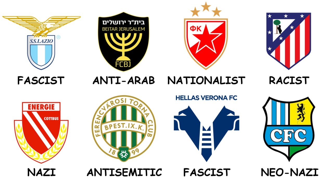 8 Most Far Right Football Clubs