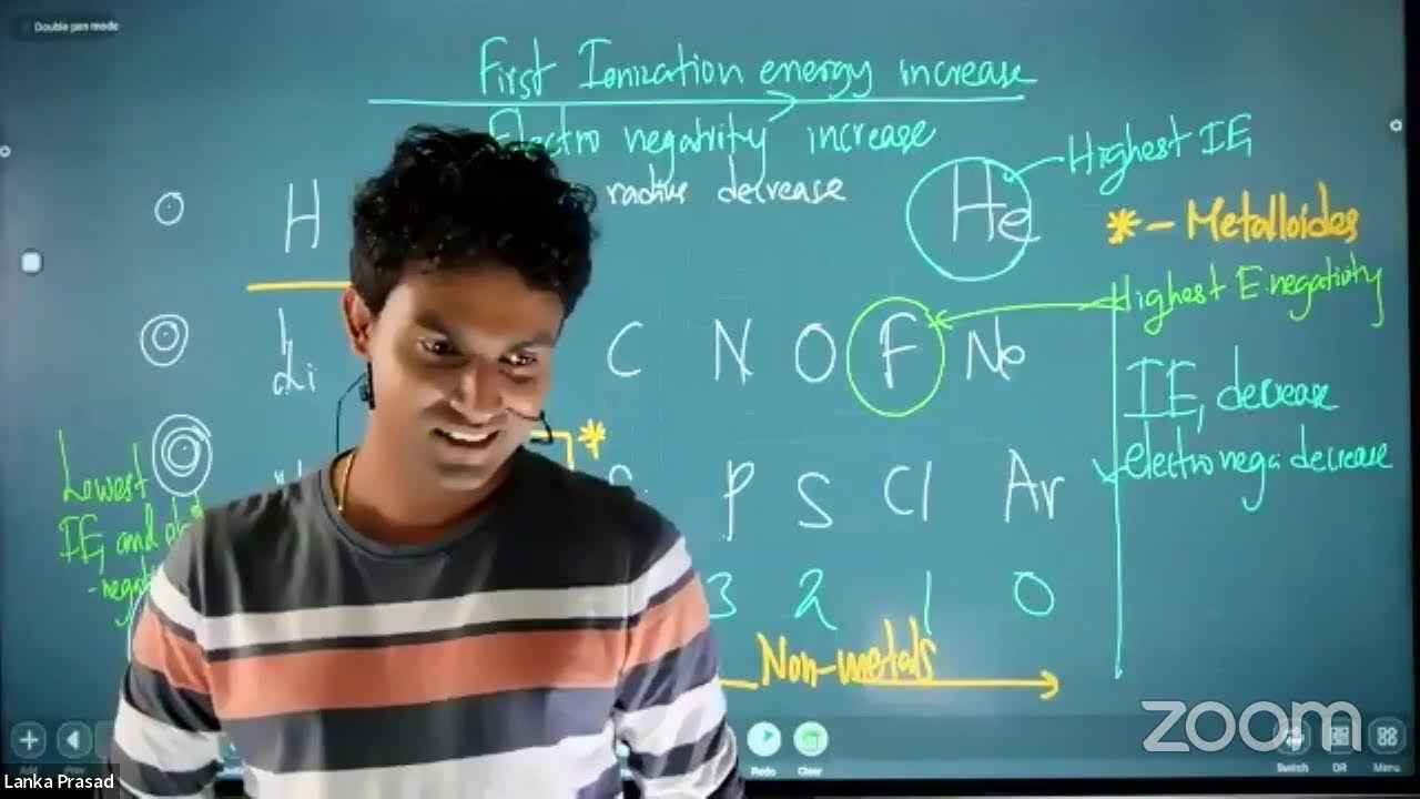 English medium Chemistry Booster (Grade 10)