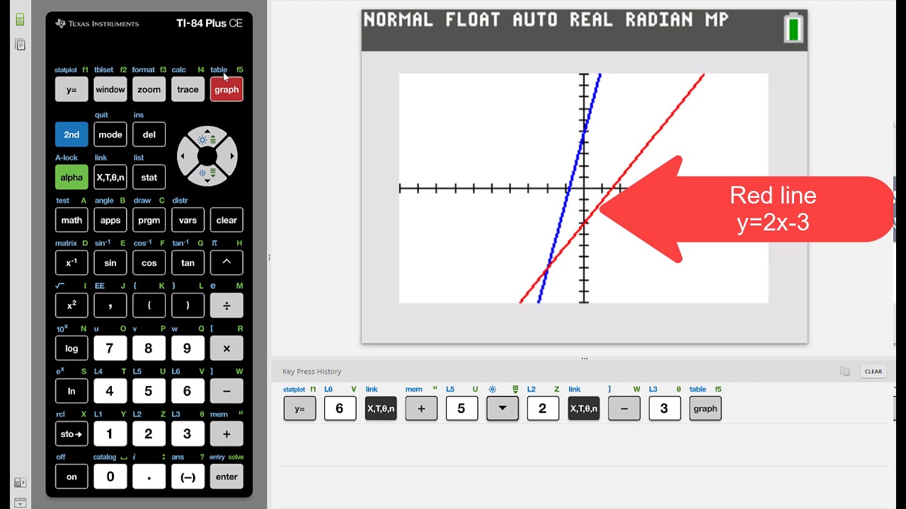 Using the Ti-84 Graphing Calculator to Solve a System of Linear Equations in 2 Variables Graphically