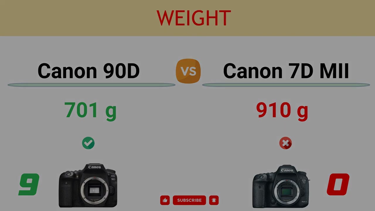 Canon 90D vs Canon 7D MII Comparison: 16 Reasons to buy the 90D and 9 Reasons to buy the 7D MII