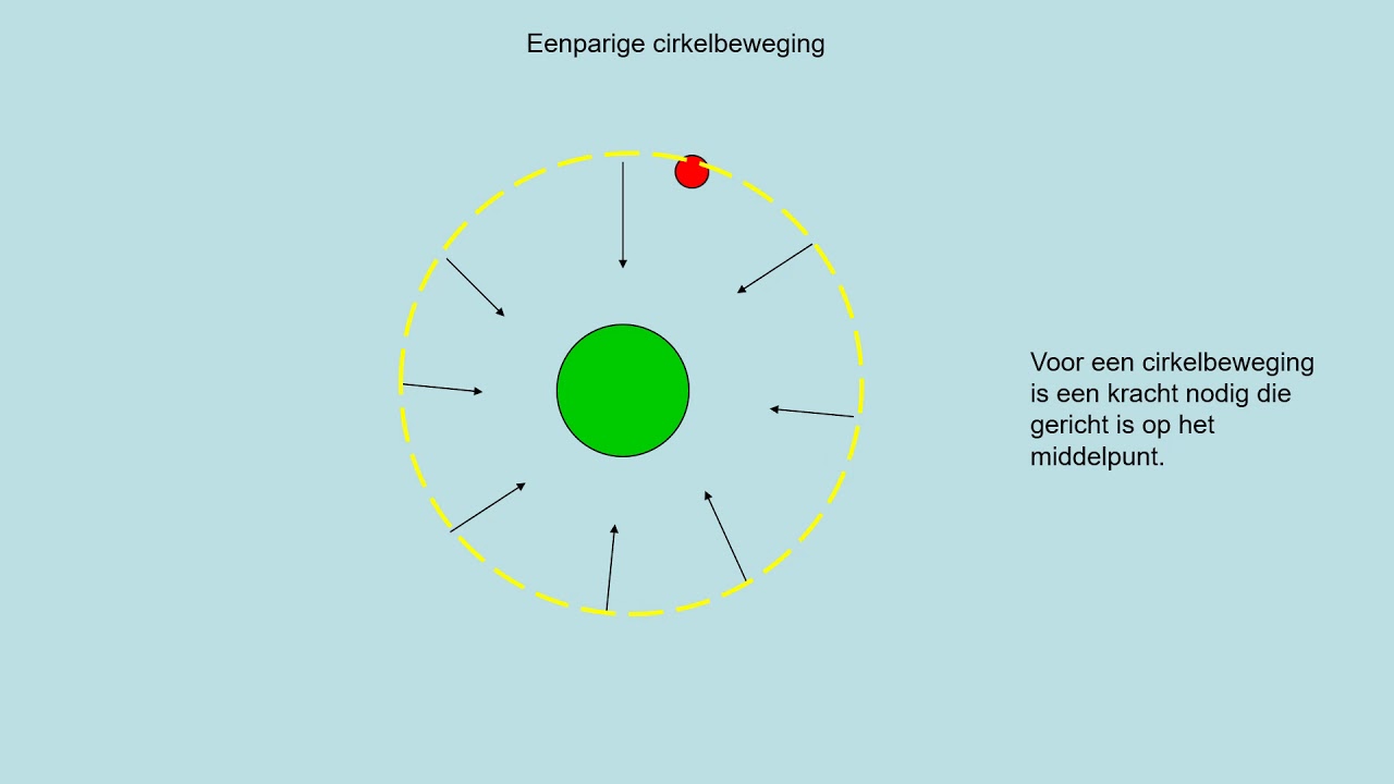 NOVA H5 h10p2 cirkelbeweging