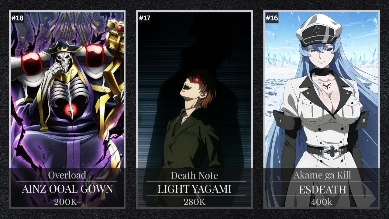Top 30 Anime Characters With Highest Kill Count | Ranked (2026)