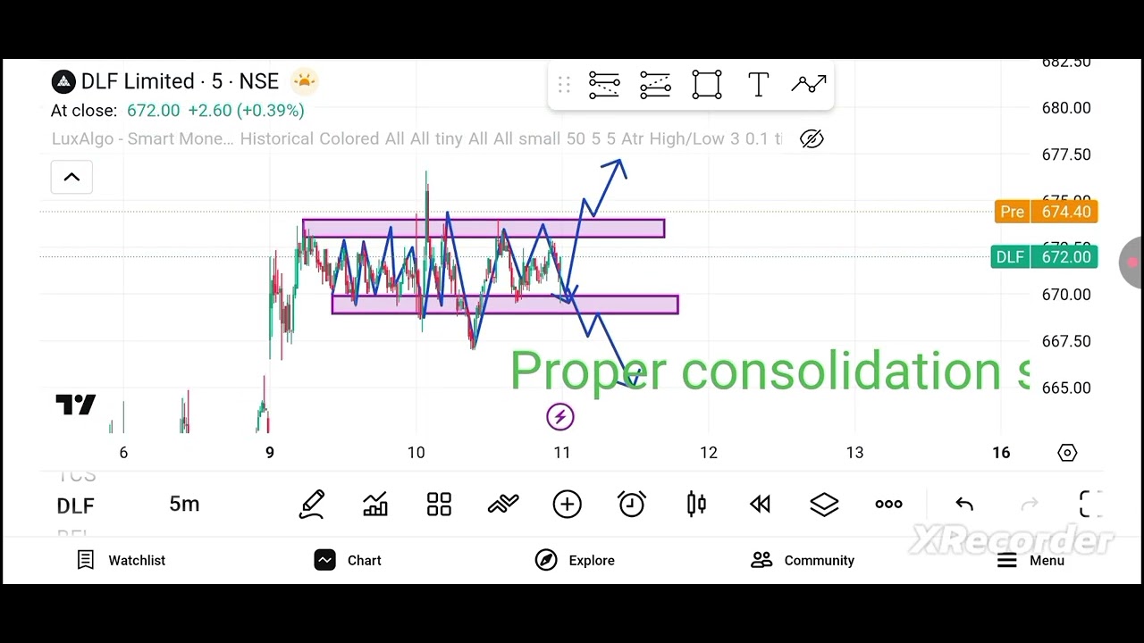 DLF chart analysis 11Feb #stockmarket #sharemarket 