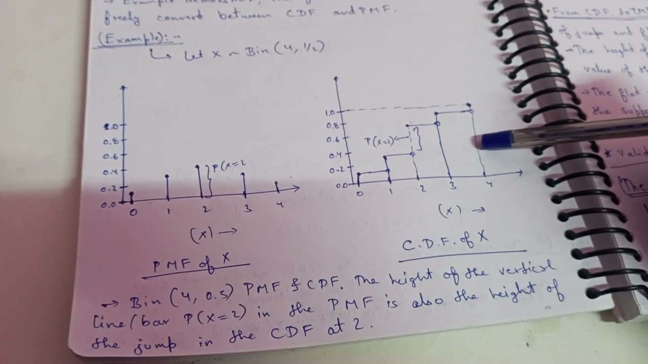 Day 20/365: Mastering CDF (Cumulative Distribution Function) | Zero to Quant Journey 📈