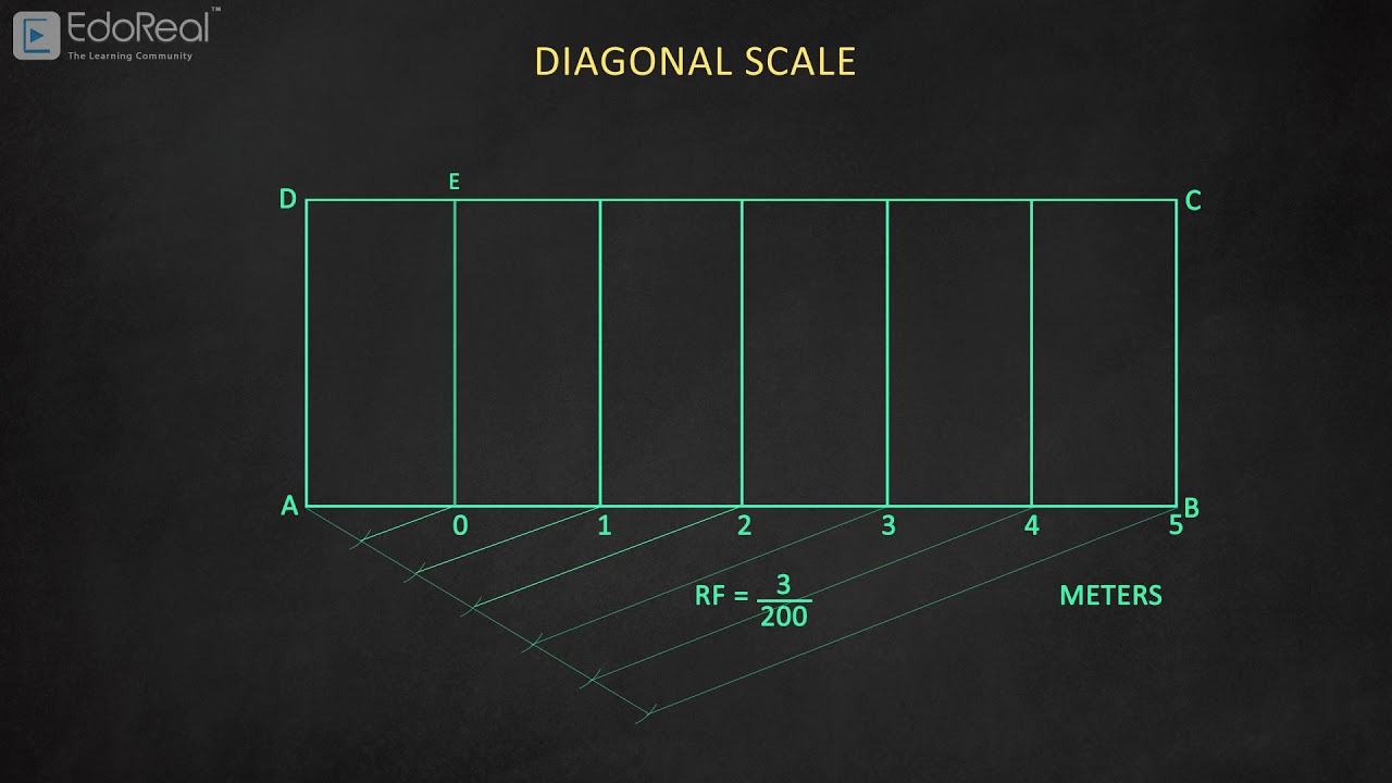 Diagonal scale