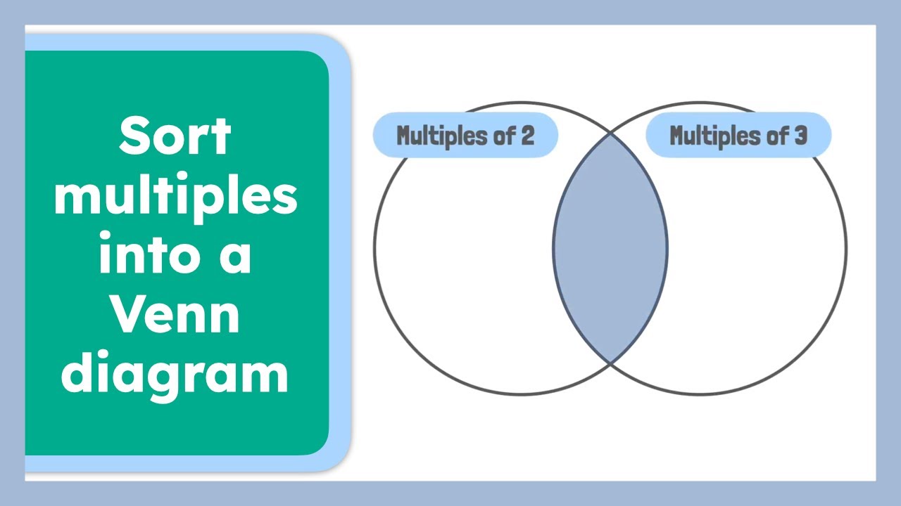 Master Multiples: Learn to Sort Using Venn Diagrams