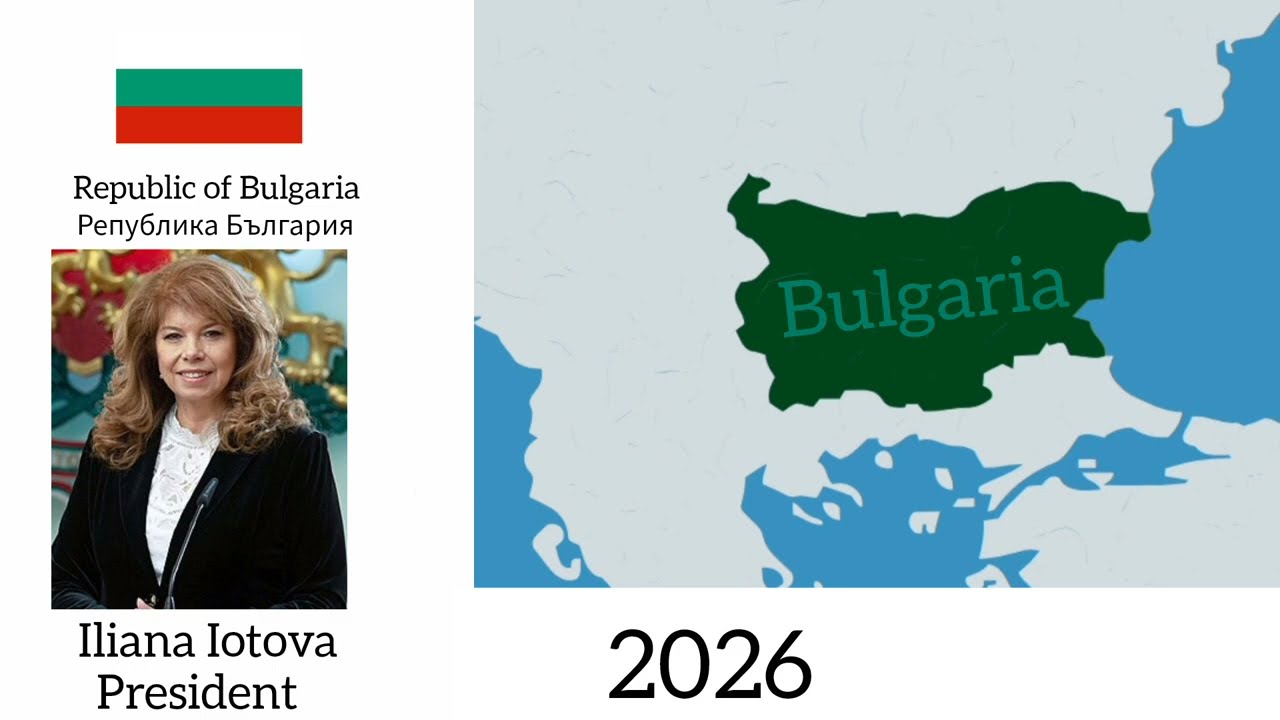 The Modern History of Bulgaria (1879-2026)
