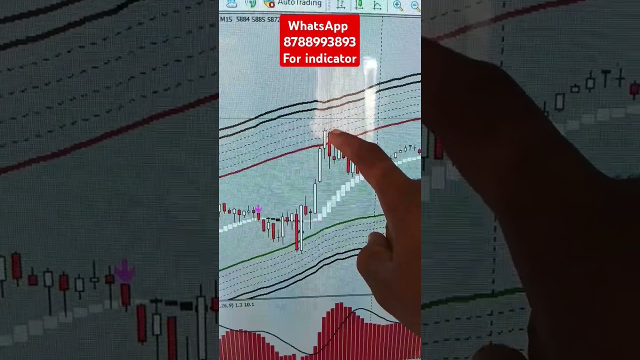 Crude oil scalping intraday strategy 