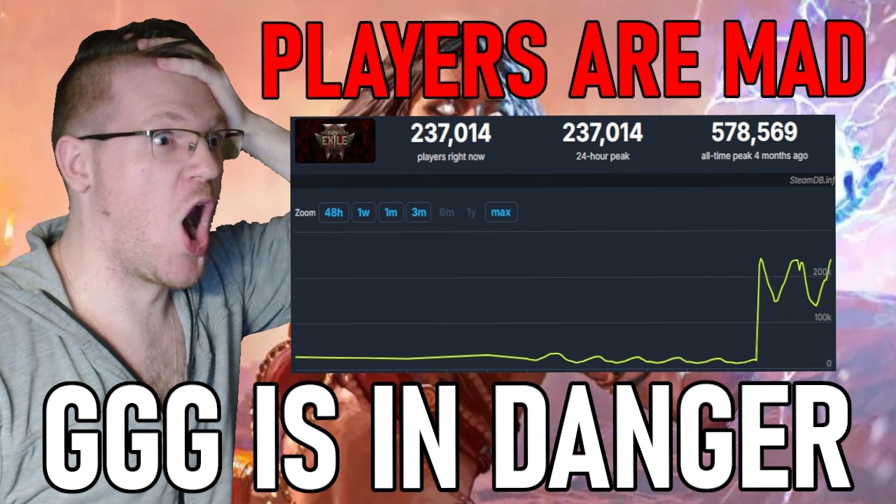 Path of Exile 2 Failed Players Are VERY UPSET