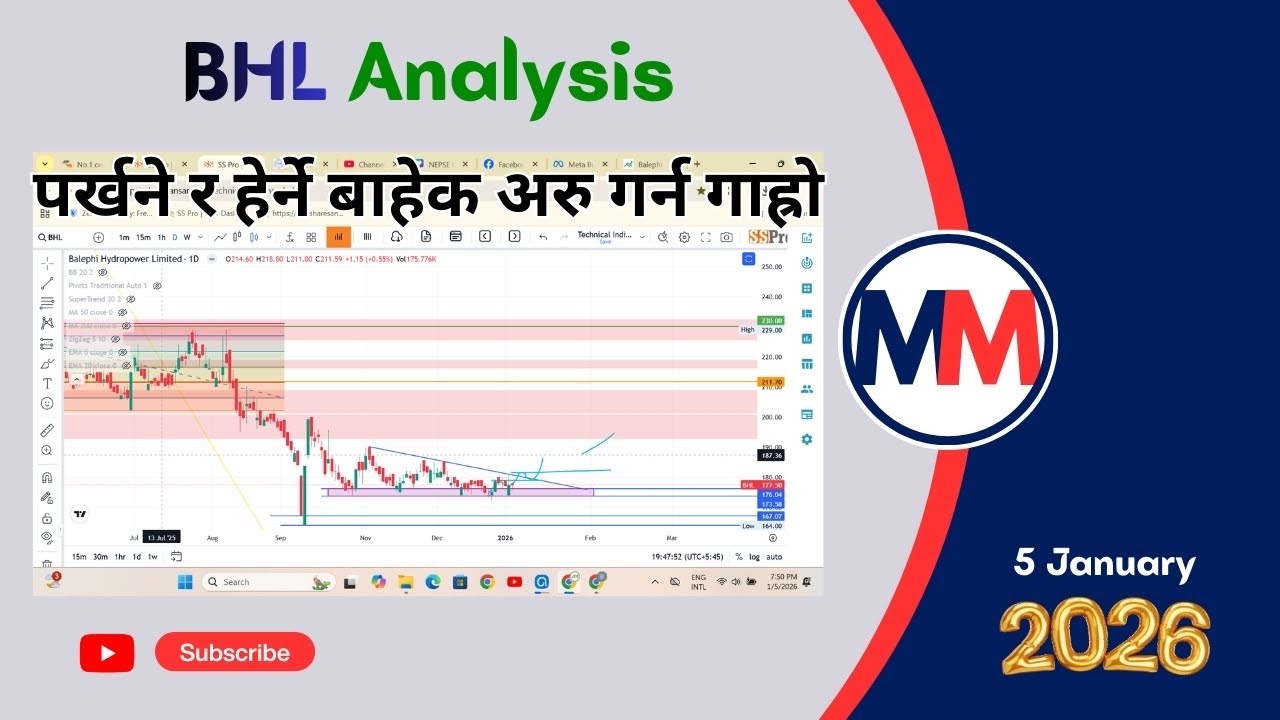 BHL Analysis | #hydropower | #trading | #stockmarket | #nepal | #stockexchange | #newvideo | #new ||