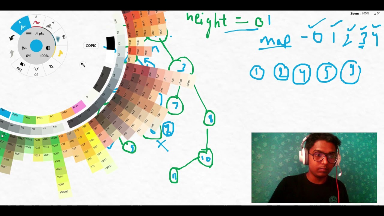Left View of a binary tree | IMPORTANT | DSA interview questions  | twitter | samsung | amazon