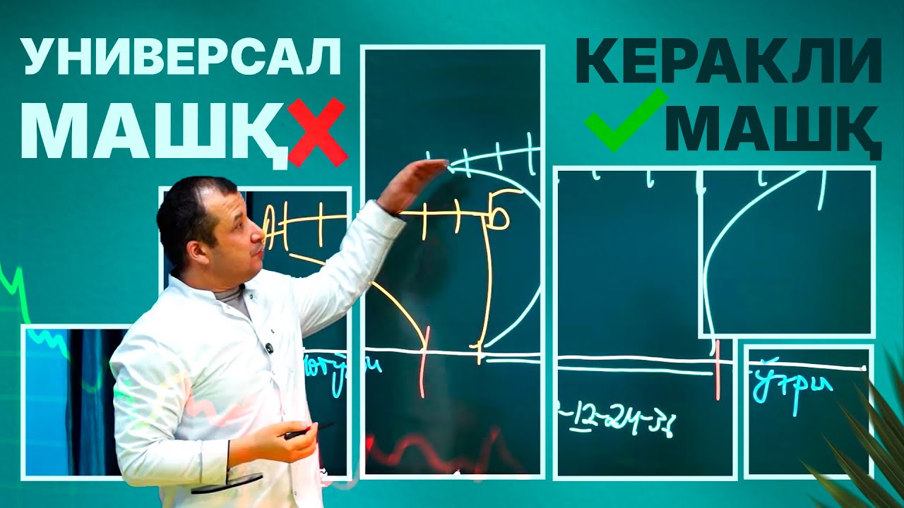 Машқ қилиш тартиби I МАСТЕРКЛАСС I Доктор Одилбек