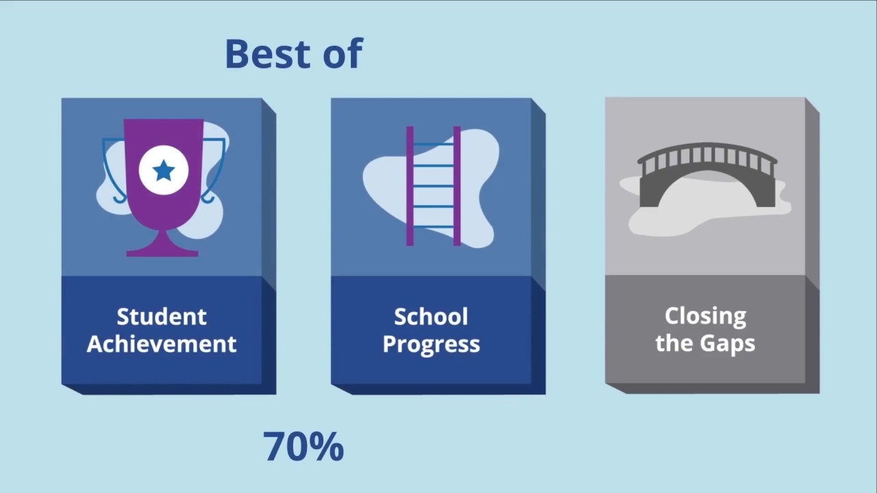 Answers in About a Minute: Calculating A-F Grades