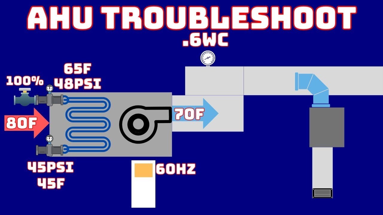 Supercharge Your AHU Troubleshooting Skills with This Exercise