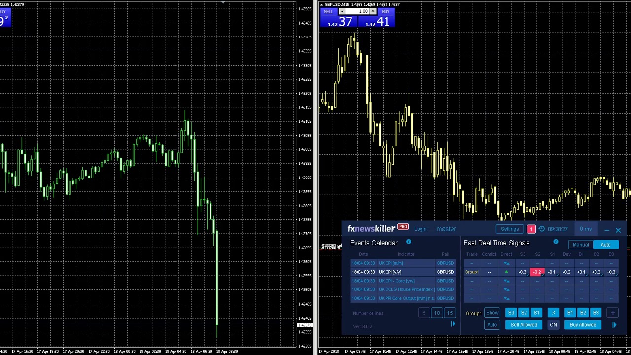 Fxnewskiller и UK CPI, 18.04.2018. Sell 2