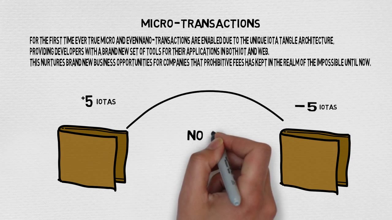 What Is IOTA | Directed Acyclic Graph (Tangle)